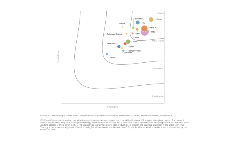 worldwide managed detection and response (mdr) services